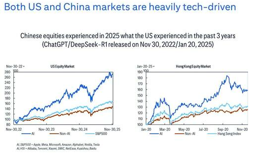 东方AI“震撼”华尔街!美国投资者今年爆买中国科技ETF