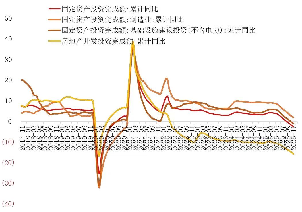 资料来源：国家统计局，山西证券研究所