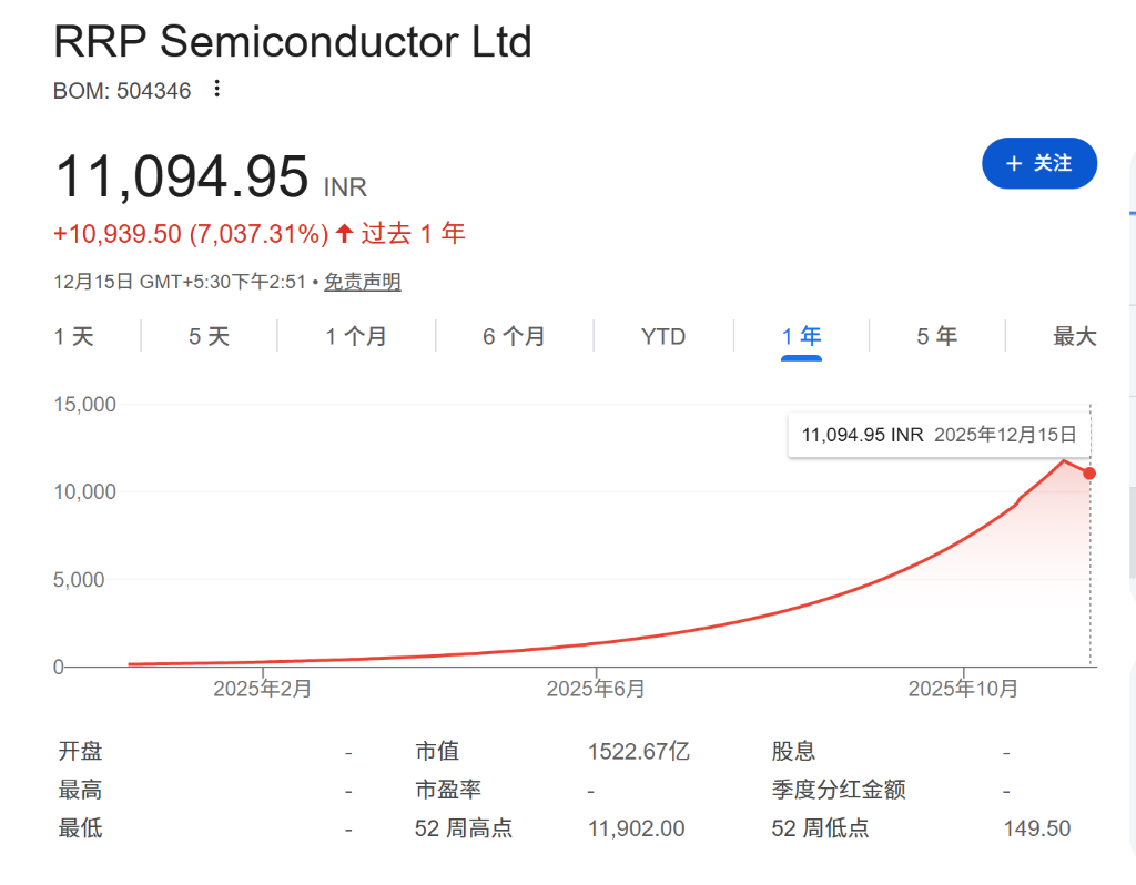 最牛的AI股在印度
