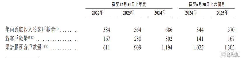 珠海金智维冲击IPO，专注于AI数字员工领域，三年半亏损超8亿