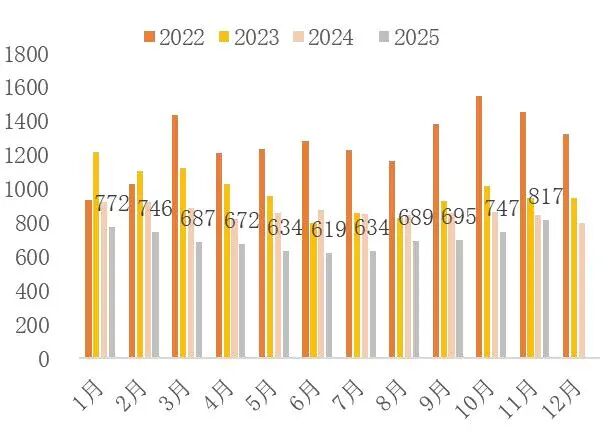 资料来源：钢之家，山西证券研究所