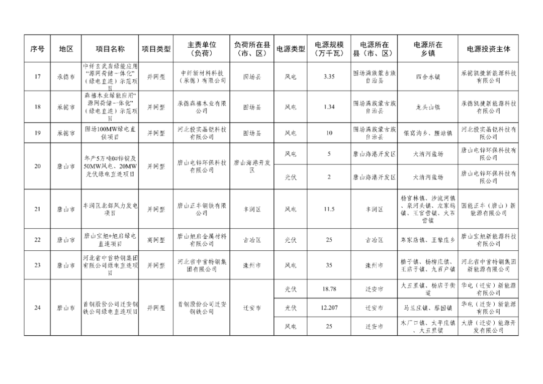 @来源:北极星风力发电网