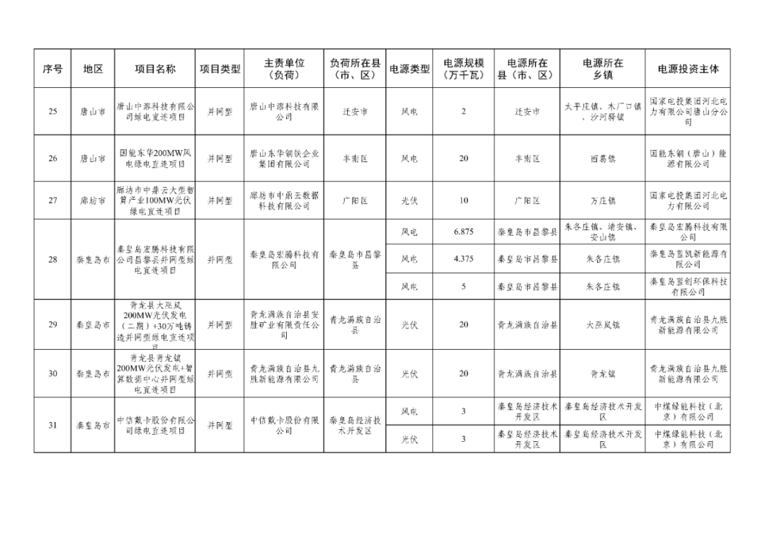 @来源：北极星风力发电网