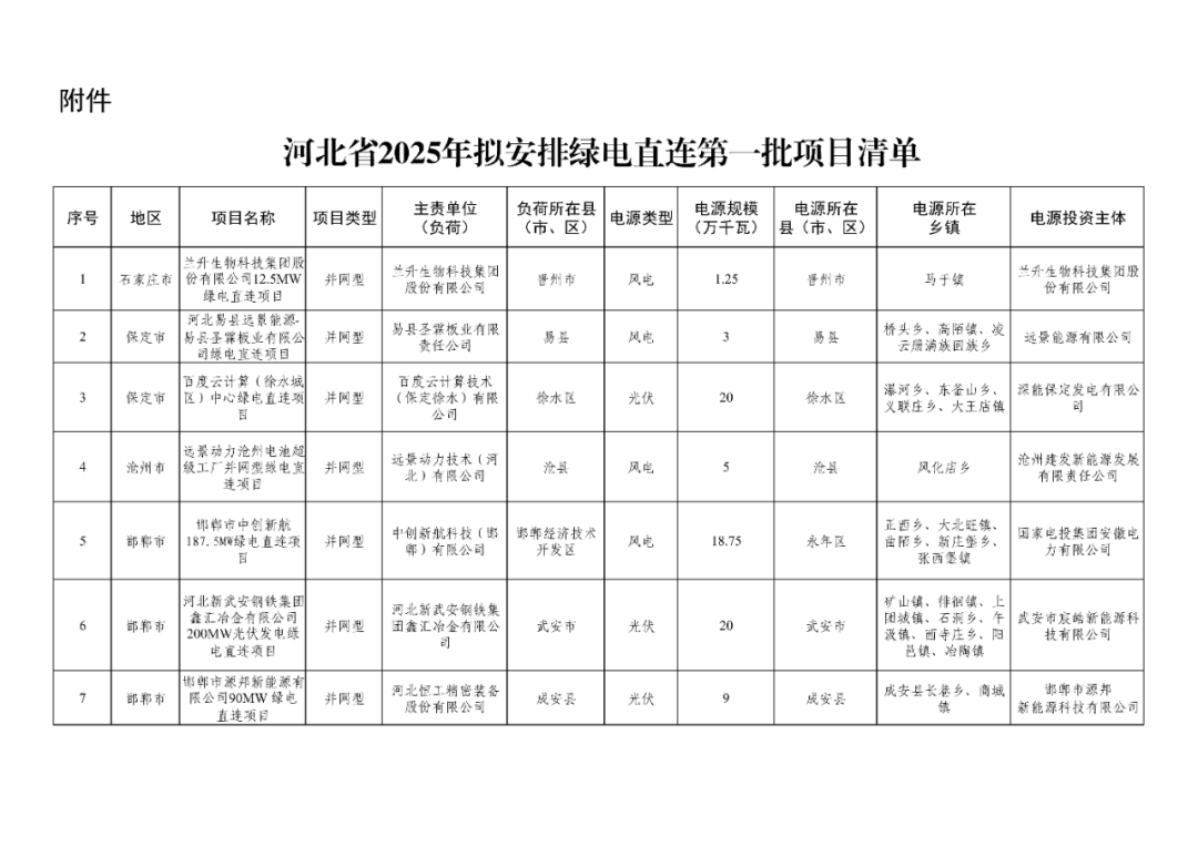 @来源:北极星风力发电网