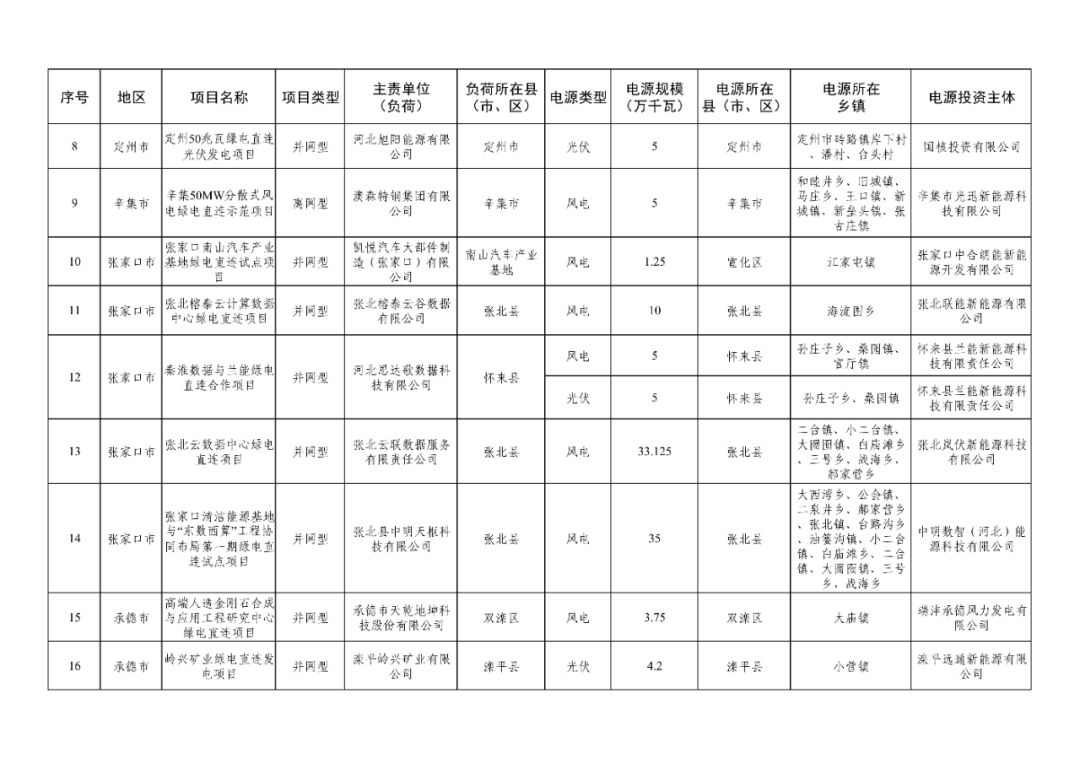 @来源:北极星风力发电网