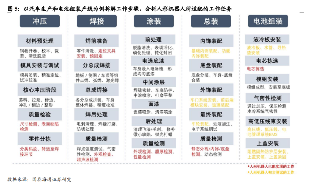 宁德时代打样，人形机器人变身流水线“蓝领”，2035年市场空间或破480亿