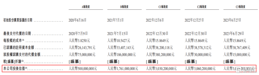 珠海金智维冲击IPO，专注于AI数字员工领域，三年半亏损超8亿