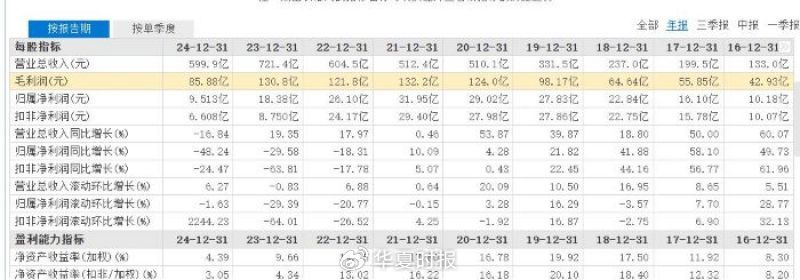 净利连亏两季跌超九成，华发股份的“以价换量”代价与腾笼换鸟挑战