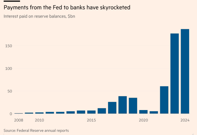 怪不得美联储“慌了”?和六年前一样 华尔街最大银行不来存钱了