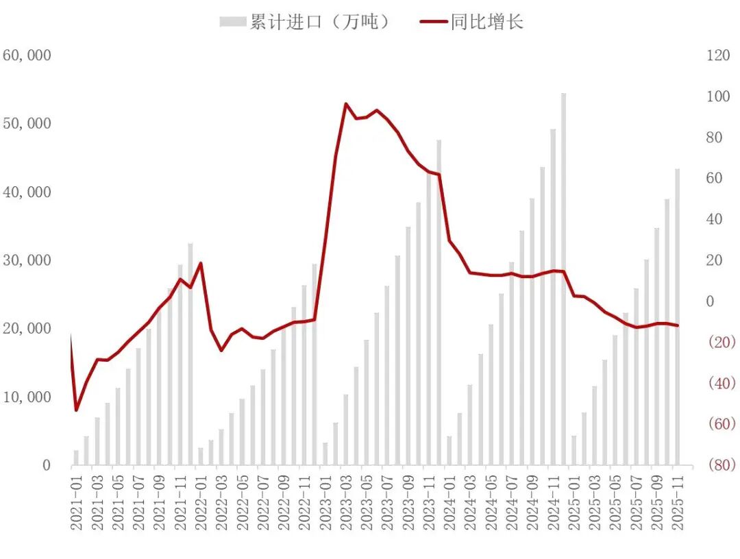 资料来源：海关总署，山西证券研究所