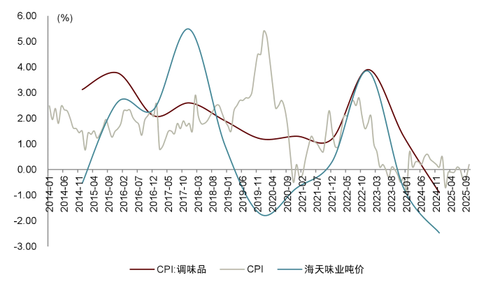 资料来源:Wind,中金公司研究部