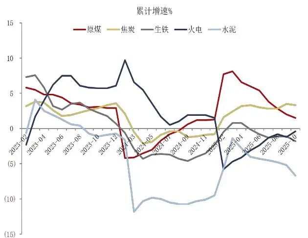 资料来源：国家统计局，山西证券研究所