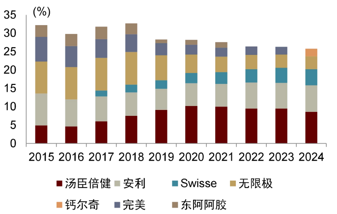 资料来源:欧睿,中金公司研究部