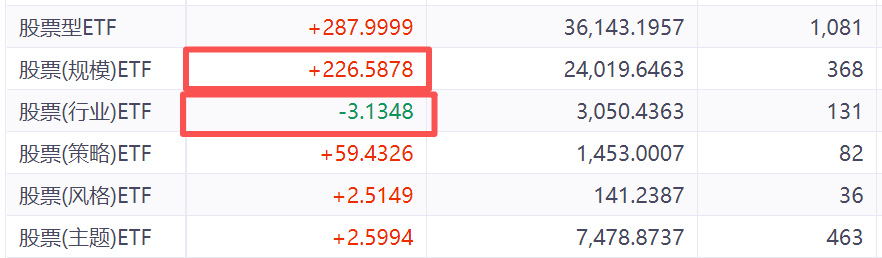 不破不立？！指数高点回撤近5% 宽基ETF或迎“低吸”机会