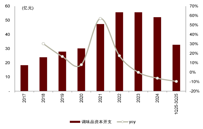 资料来源:Wind,中金公司研究部