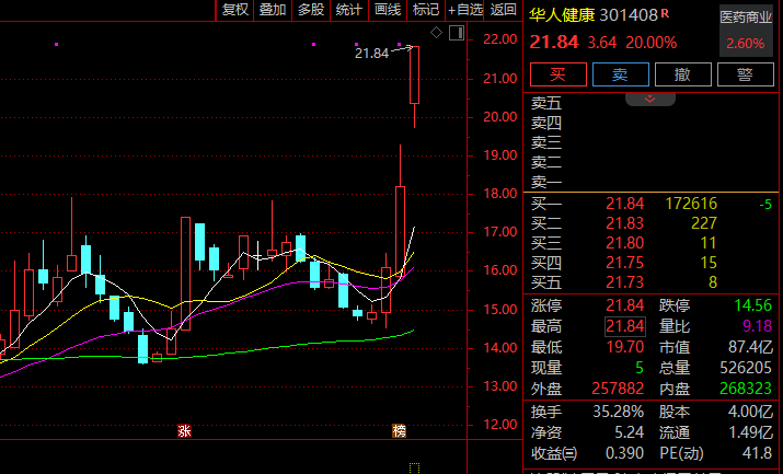 突发大消息!301408,直线20%涨停!A股这一赛道,集体爆发!