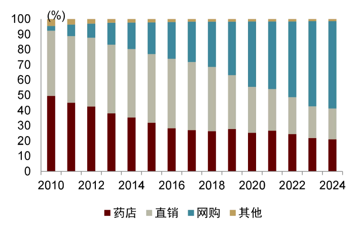 资料来源:欧睿,中金公司研究部