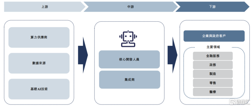 珠海金智维冲击IPO，专注于AI数字员工领域，三年半亏损超8亿