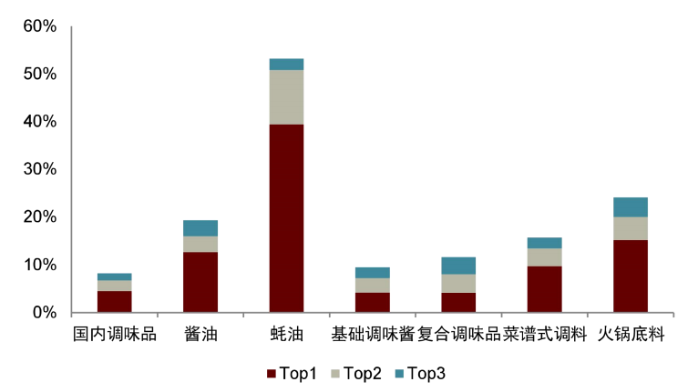 资料来源:弗若斯特沙利文,中金公司研究部