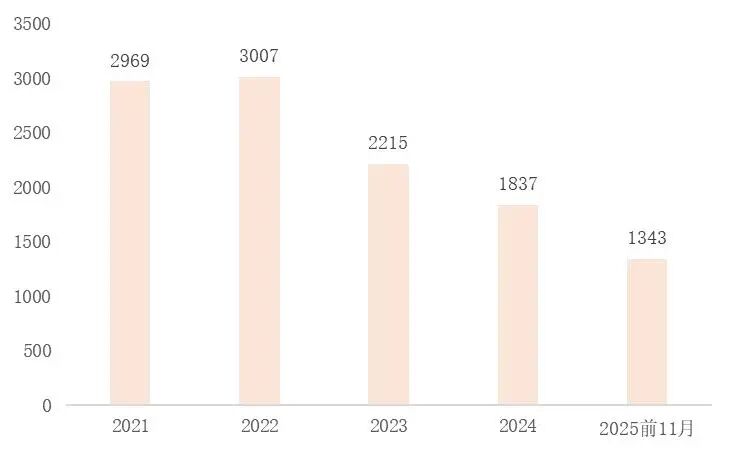 资料来源：钢之家，山西证券研究所