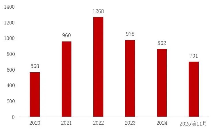 资料来源：国家统计局，山西证券研究所