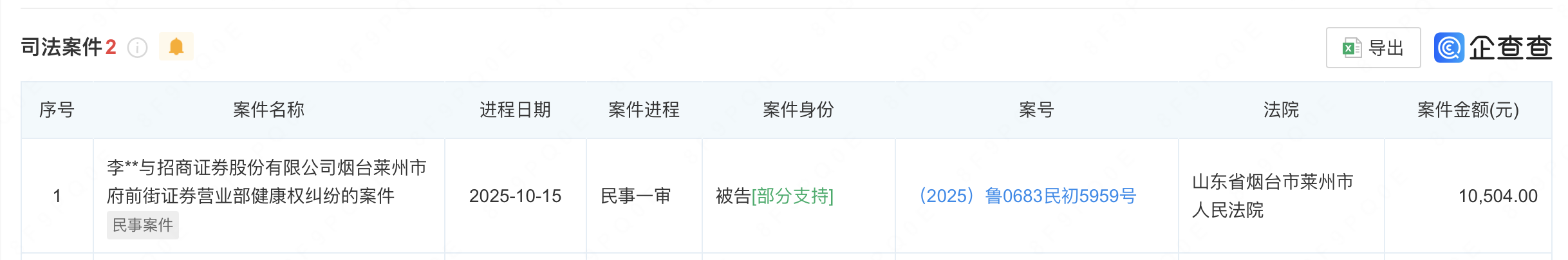 一场“羽毛球”引发的纠纷,折射出招商证券的内部管理困境