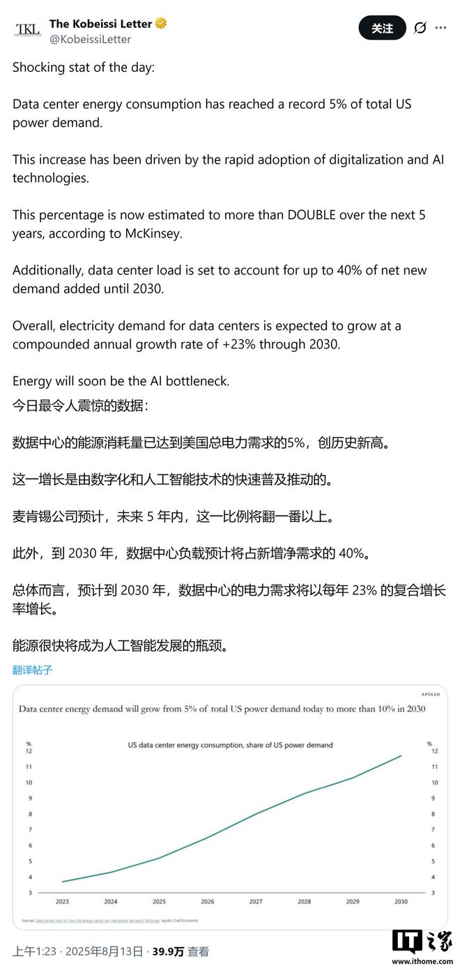 AI已吞噬全美5%电力!马斯克怒怼基建叫停者:你们是懦夫