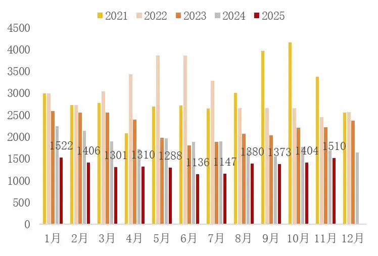 资料来源：wind，山西证券研究所
