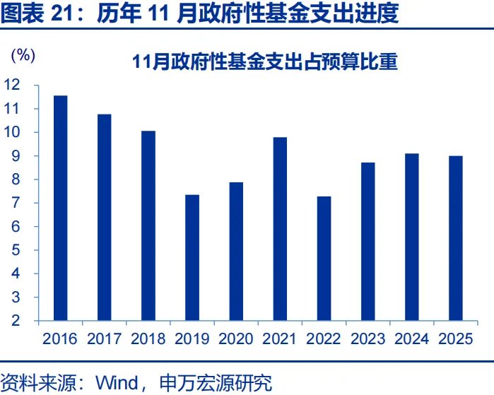 本文来源：申万宏源宏观