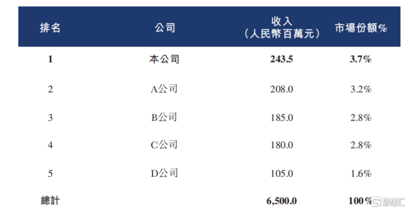 珠海金智维冲击IPO，专注于AI数字员工领域，三年半亏损超8亿