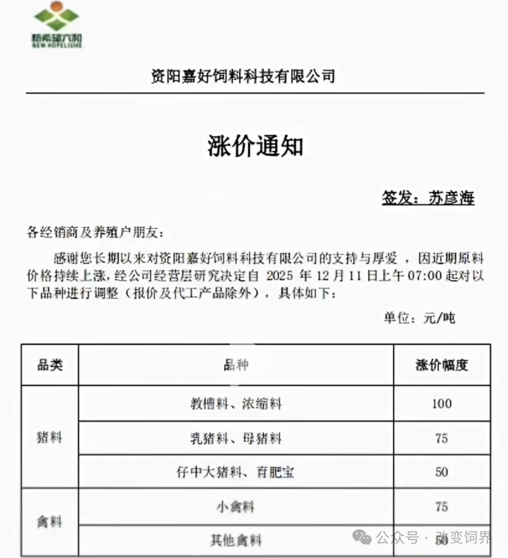 来源:饲料行业信息网、改变饲界、博亚和讯等。如涉侵权,请联系删除,电话:0371-63357633。