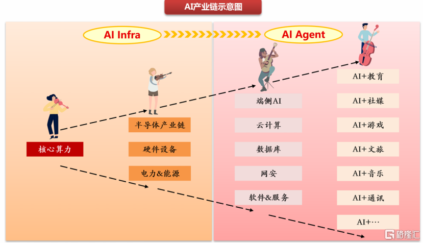 珠海金智维冲击IPO，专注于AI数字员工领域，三年半亏损超8亿