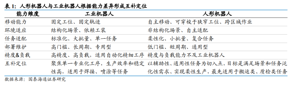 宁德时代打样，人形机器人变身流水线“蓝领”，2035年市场空间或破480亿