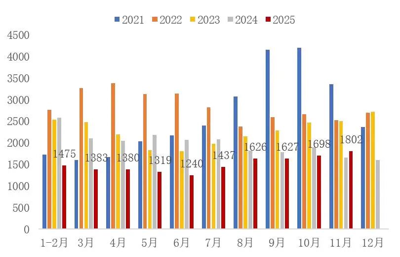 资料来源：钢之家，山西证券研究所