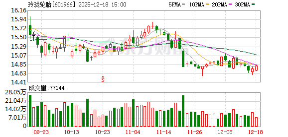 玲珑轮胎:玲珑塞尔维亚工厂为中国胎企在欧洲建立的首个生产基地,主要销售区域定位欧洲市场