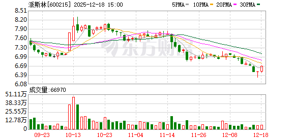 派斯林:公司持续关注市场复苏趋势及动态