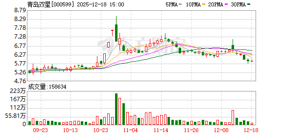 青岛双星：公司正在推进发行股份及支付现金购买资产并募集配套资金