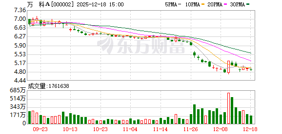 万科A:一年内到期的应付债券列示于“一年内到期的非流动负债”科目
