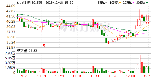 太力科技:公司的特种功能膜材料具备高阻隔、耐穿刺、耐摩擦、耐老化等航天级品质
