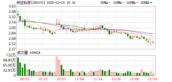 安控科技:公司不存在逾期担保