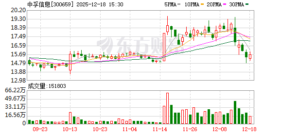 中孚信息:公司不存在逾期担保