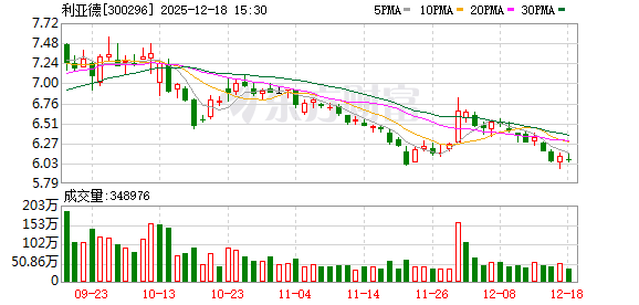 利亚德：目前Hi-Micro的需求海外相对更旺盛