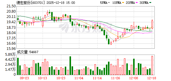 德宏股份：公司为北京福田康明斯发动机有限公司等国内多家康明斯系公司的发电机产品常年供应商