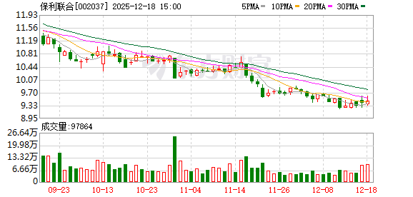 保利联合:公司已制定《市值管理制度》