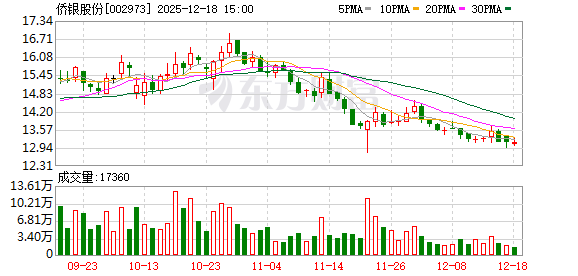 侨银股份:公司及控股子公司没有发生逾期担保