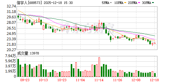 信宇人:目前,锂电池真空除水烘烤线已在动力、储能、3C等领域的电池生产客户中广泛应用