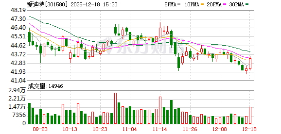 爱迪特:2025年上半年已为7246人次儿童提供专业免费的口腔涂氟服务