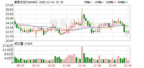 津荣天宇：公司产品广泛应用于能源管理及输配电等领域