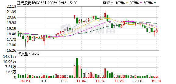 亚光股份:公司近年海外合作的项目位于澳洲、东南亚地区