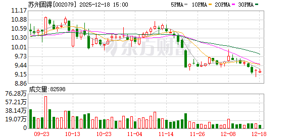 苏州固锝:子公司苏州晶银新材的产品“光伏浆料”的售价主要是根据客户订单锁定银价并收取加工费